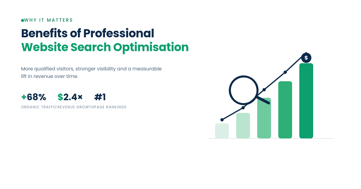 benefits of professional website search optimisation