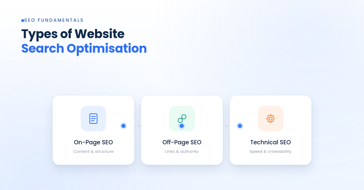 types of website search optimisation